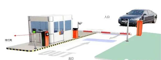 車輛道閘是如何實現(xiàn)進(jìn)出共道的